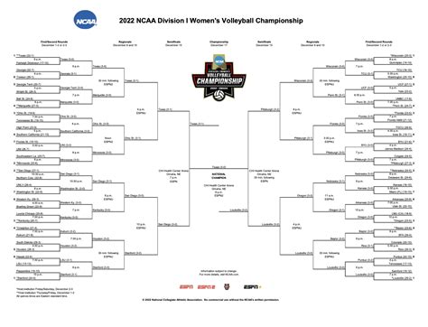 2024 NCAA volleyball tournament: Bracket, schedule, scores for。